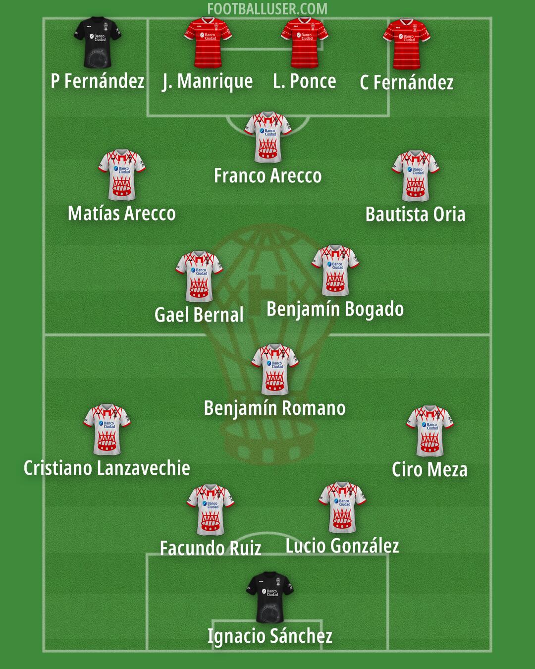 Huracán Formation 2025