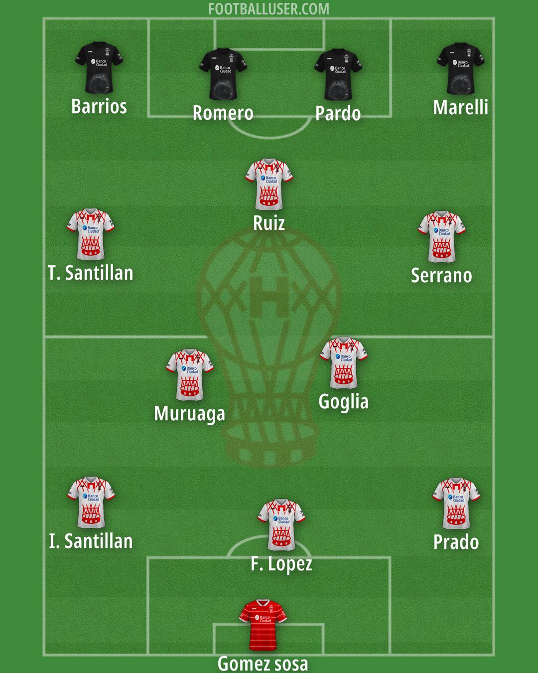Huracán Formation 2025