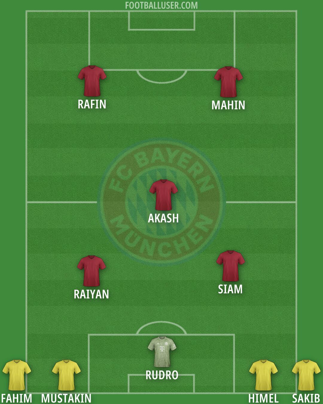 FC Bayern Formation 2025