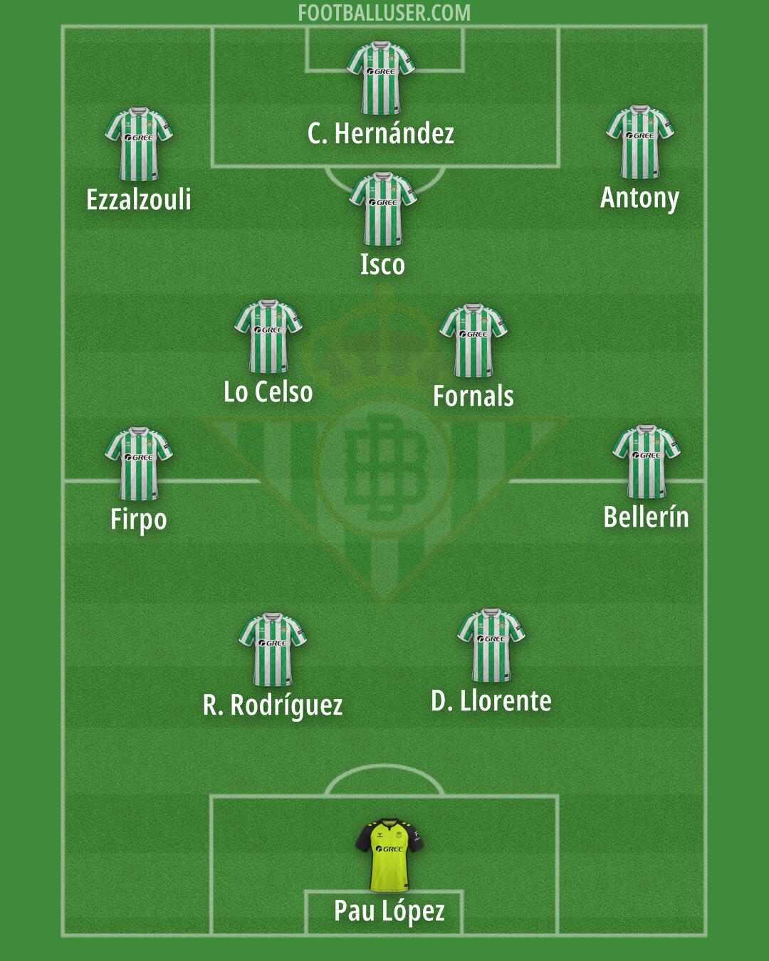 Real Betis Formation 2025