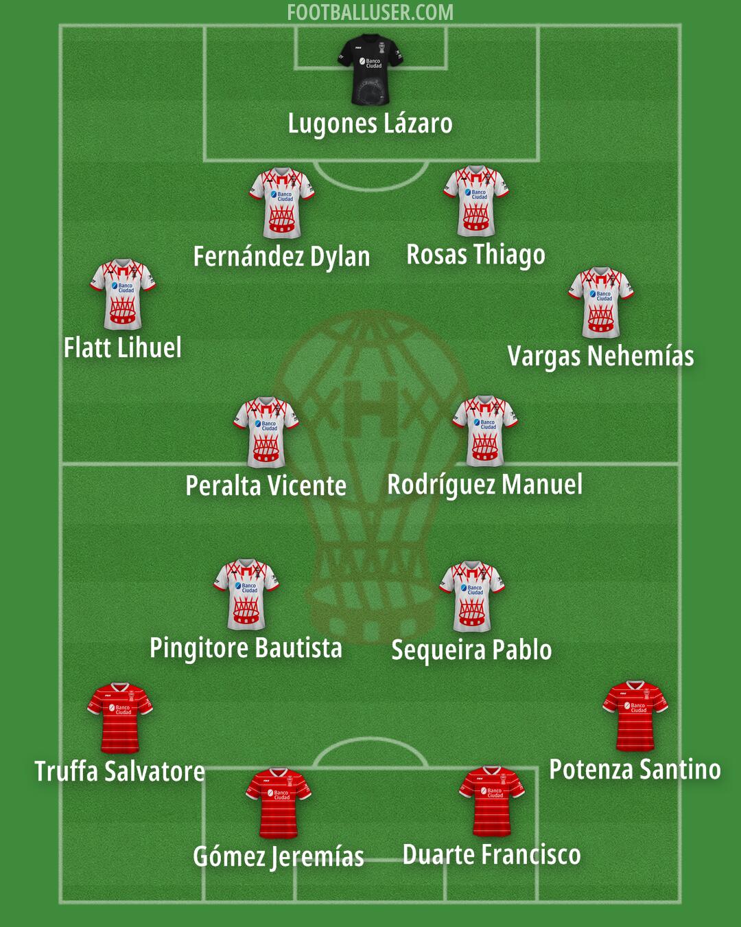 Huracán Formation 2025