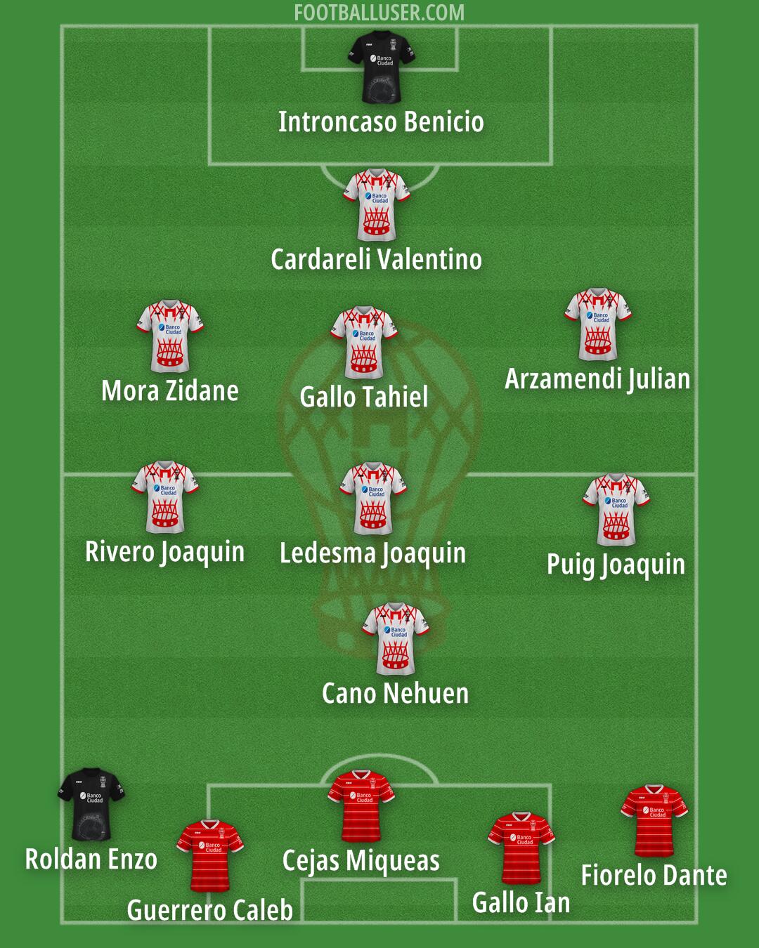 Huracán Formation 2025