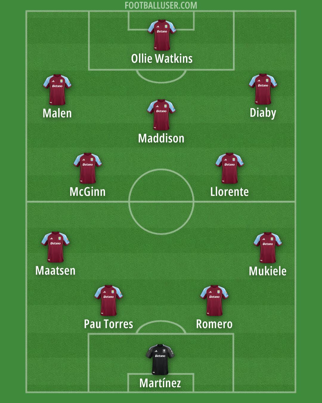 Aston Villa Formation 2025