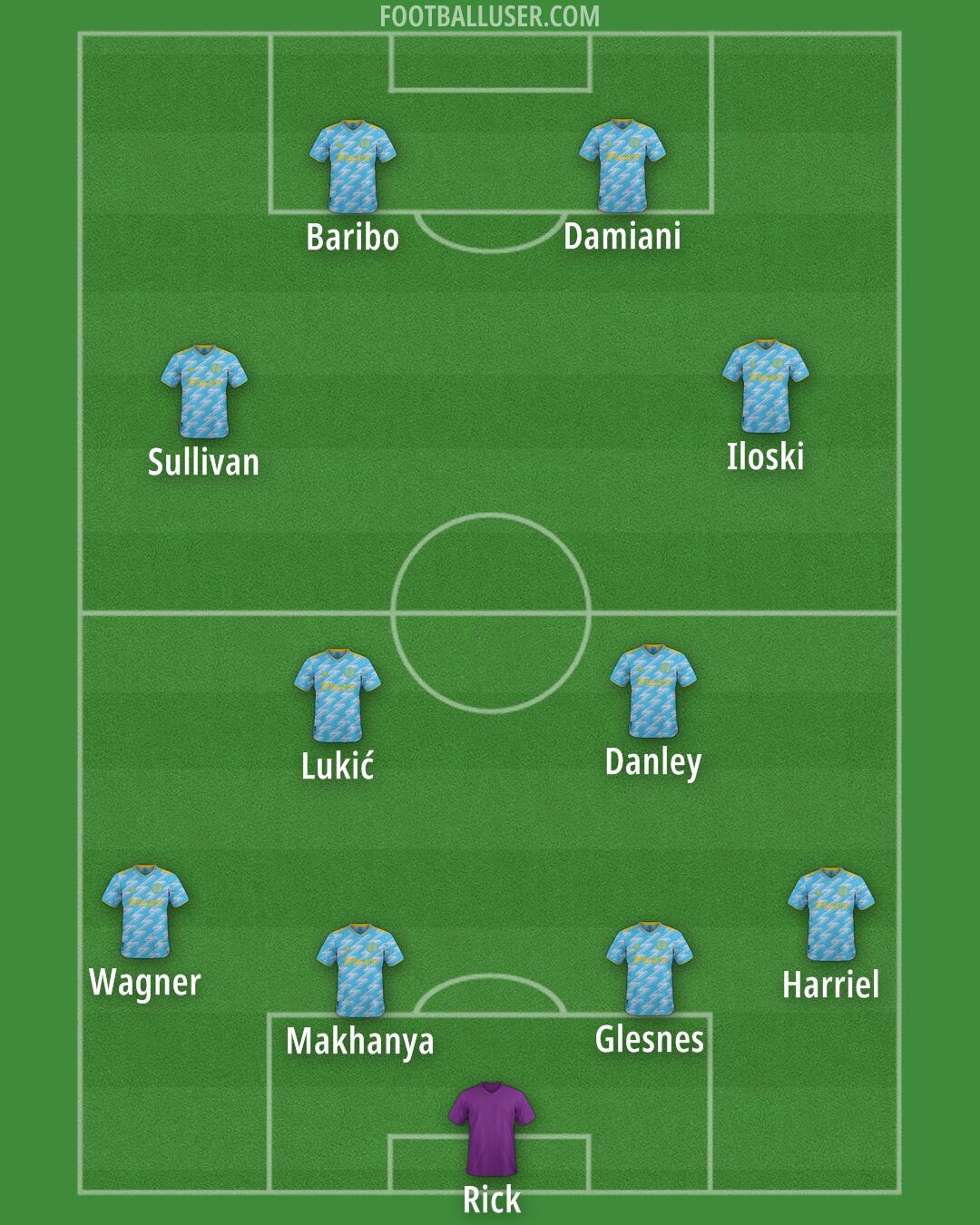 Philadelphia Formation 2025