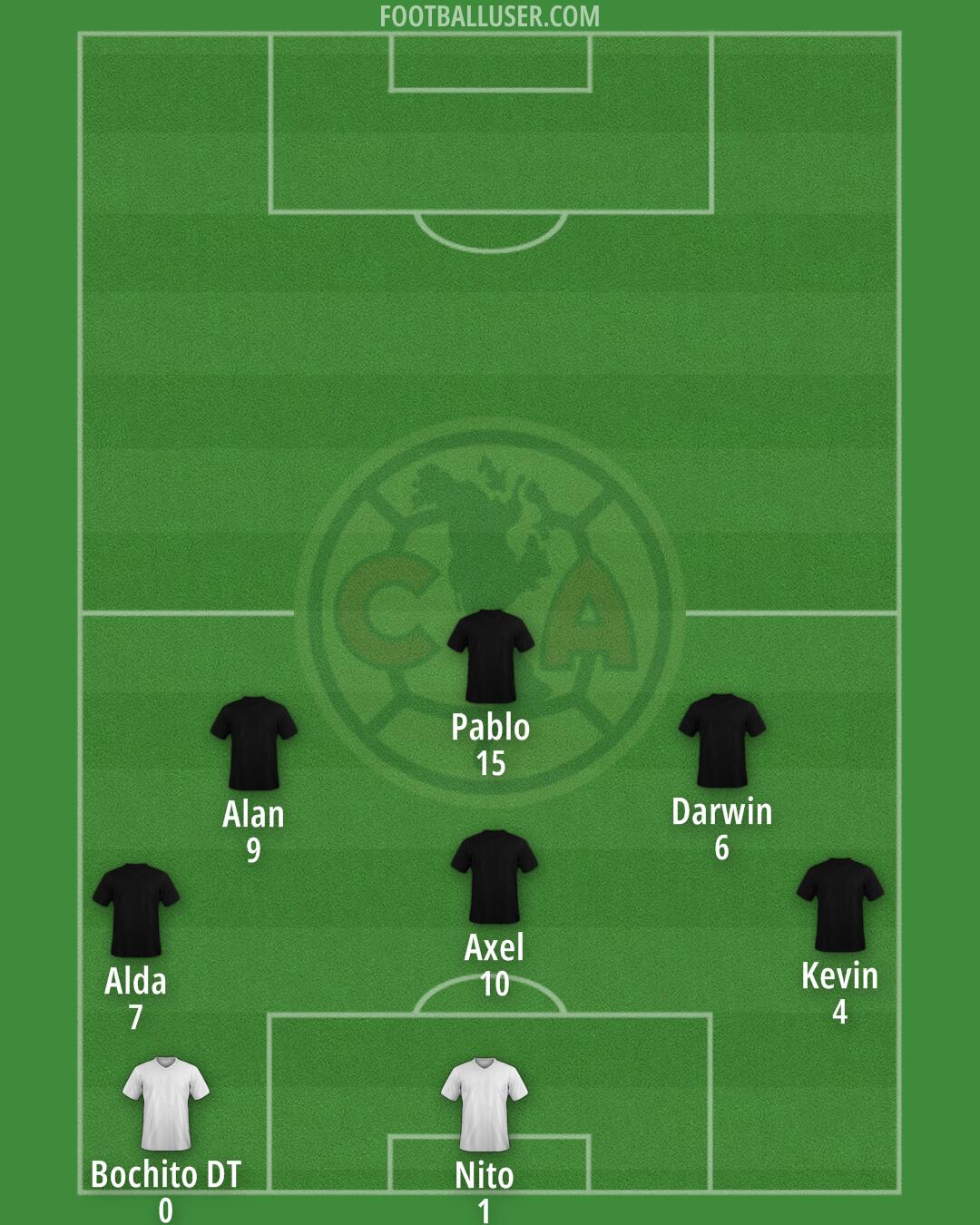 América Formation 2025