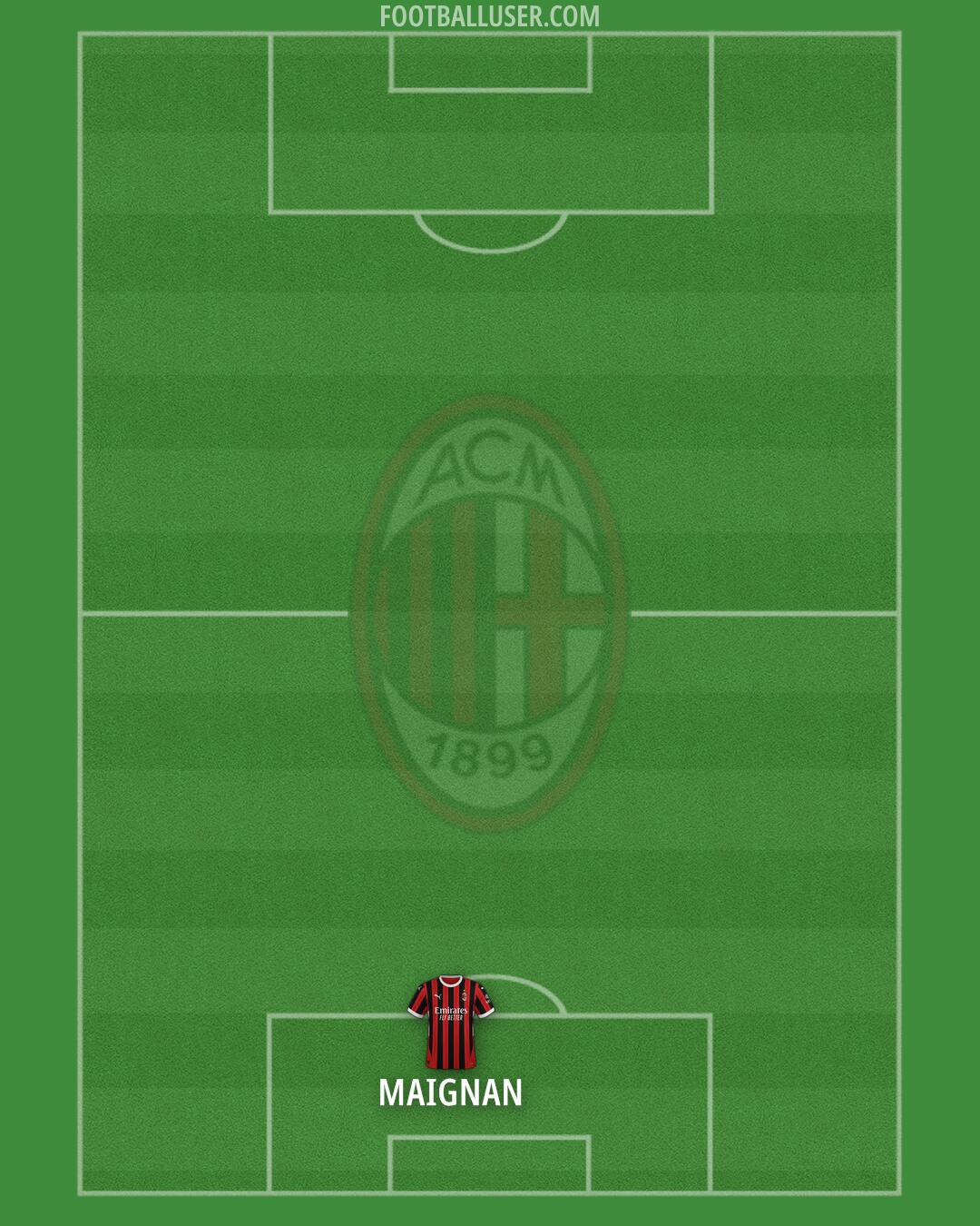 Milan Formation 2025