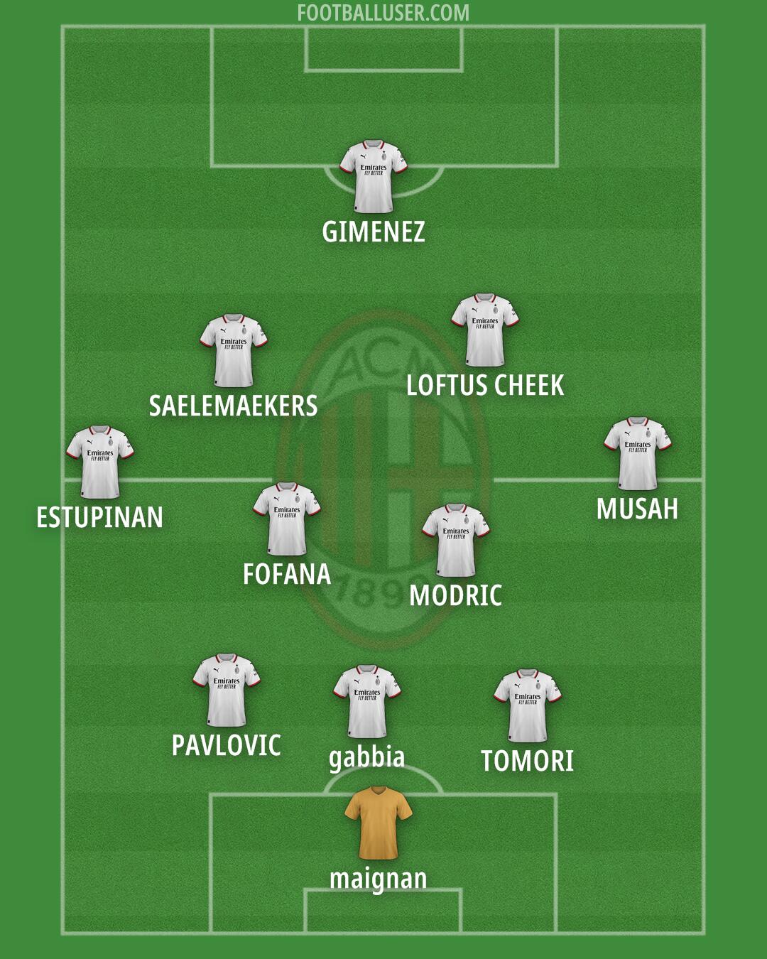 Milan Formation 2025
