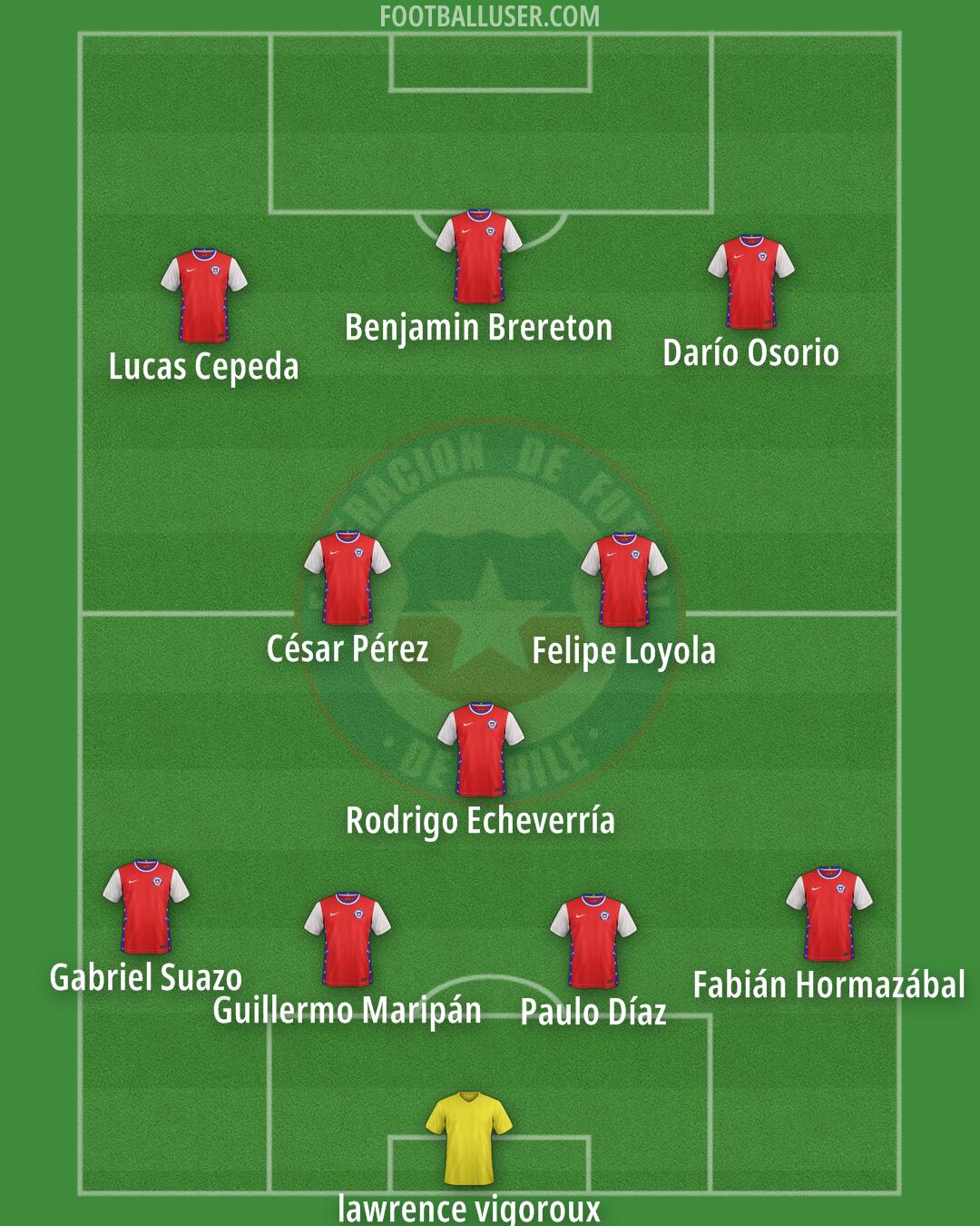Chile Formation 2025