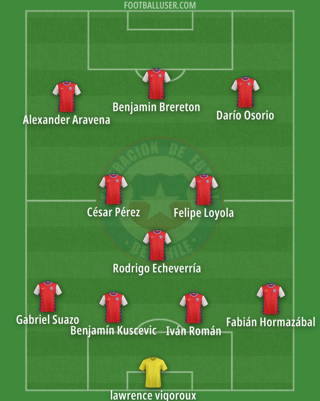 Chile Formation 2025