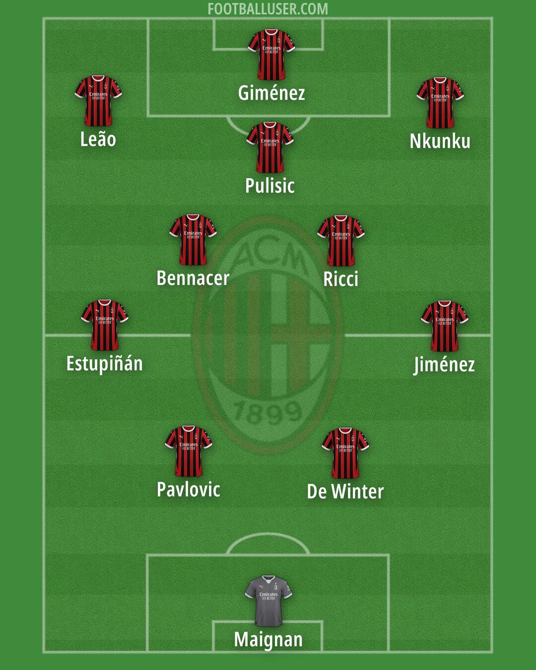 Milan Formation 2025