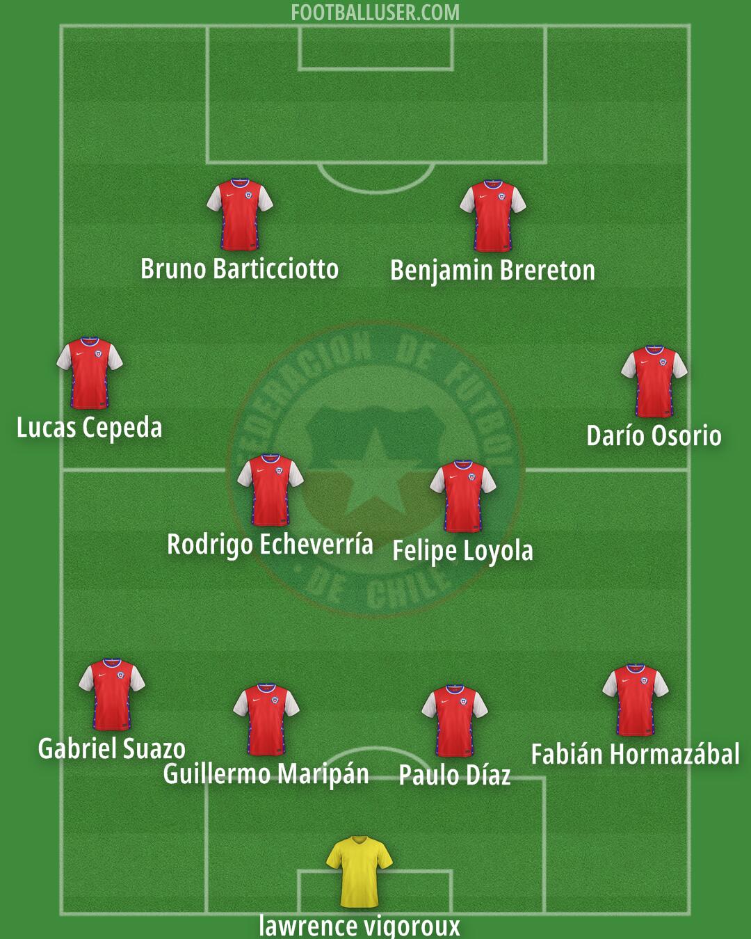 Chile Formation 2025