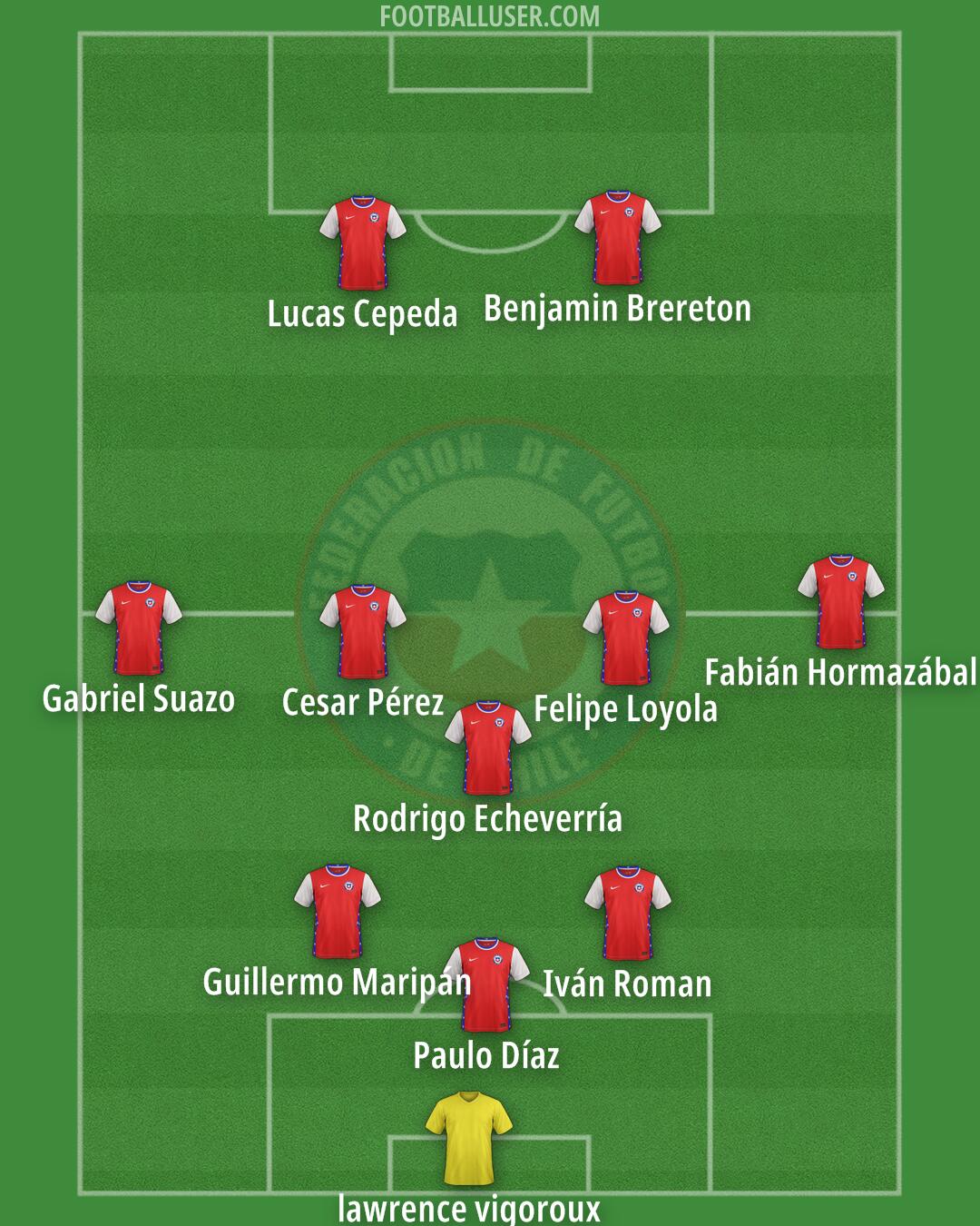 Chile Formation 2025