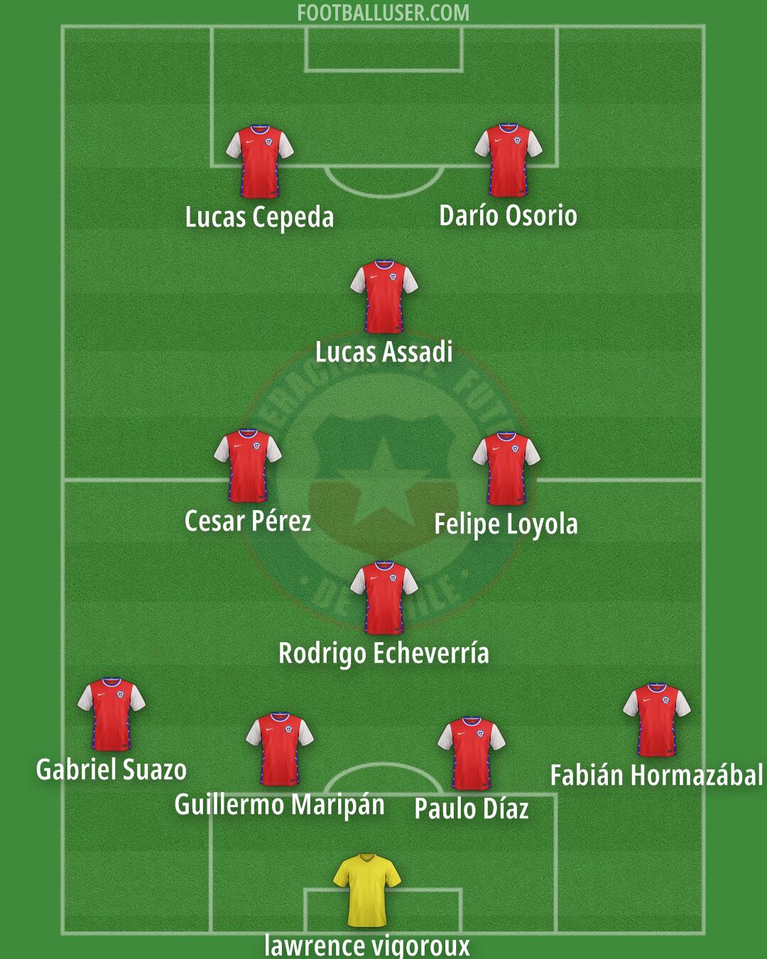 Chile Formation 2025