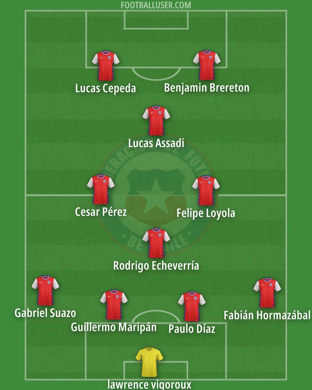 Chile Formation 2025