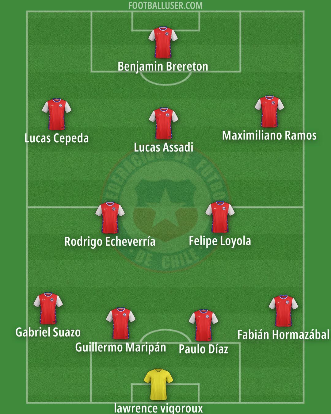 Chile Formation 2025