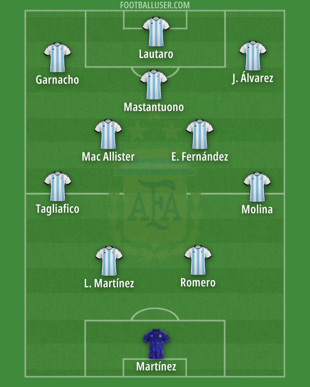 Argentina Formation 2025