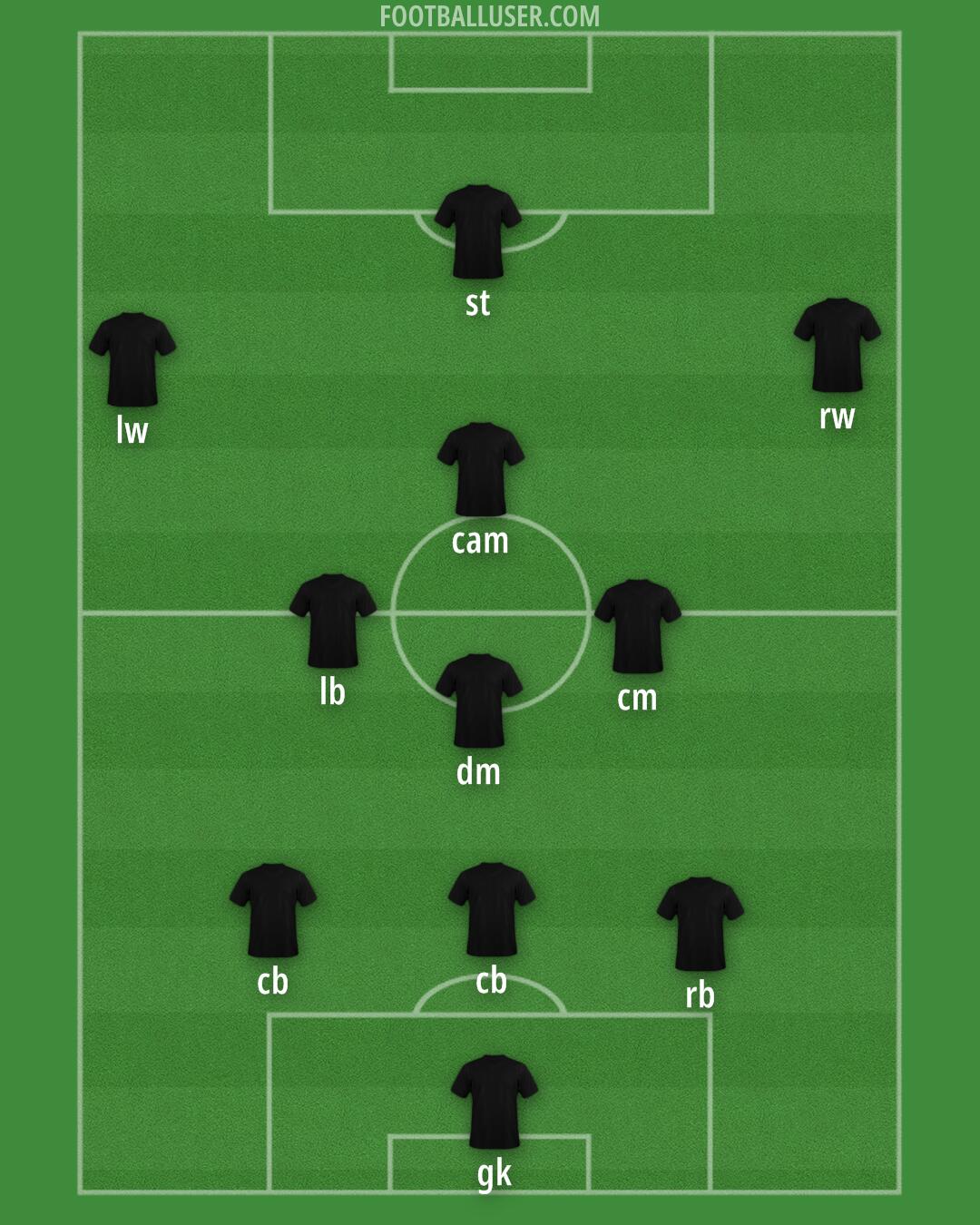 Accrington Formation 2025