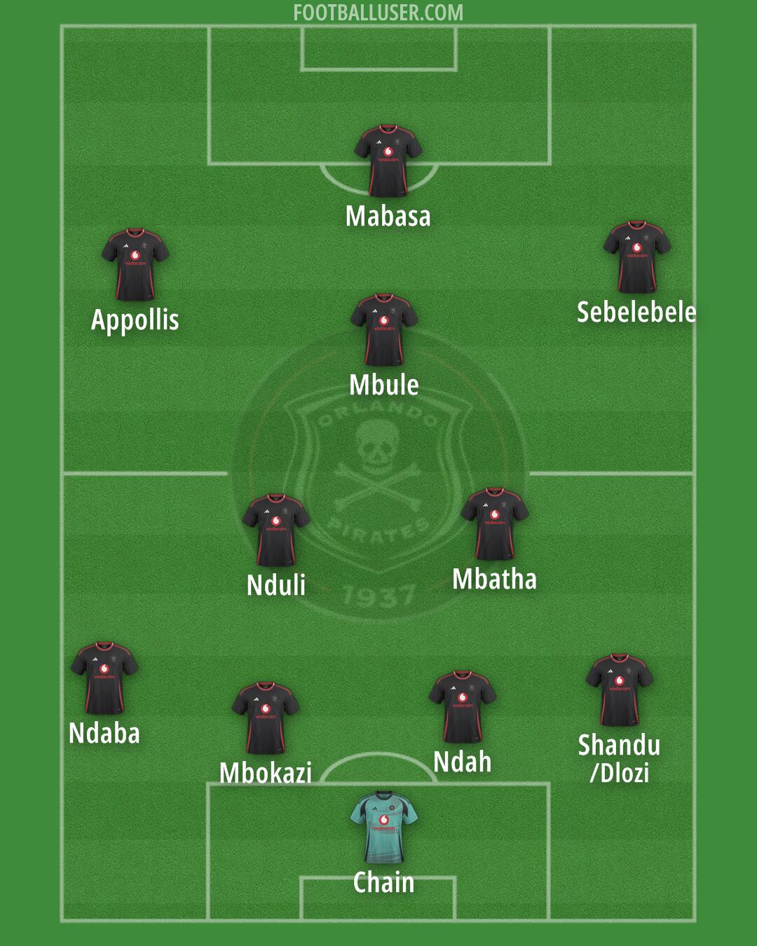 Orlando Pirates Formation 2025