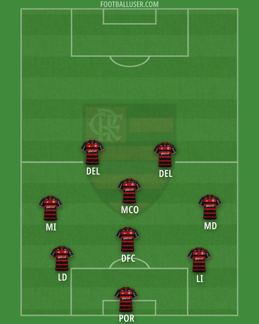 Flamengo Formation 2025