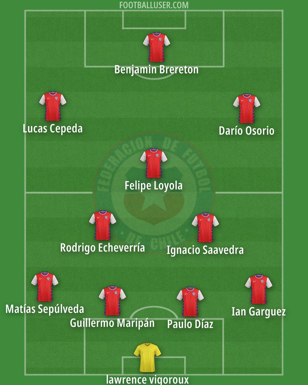 Chile Formation 2025