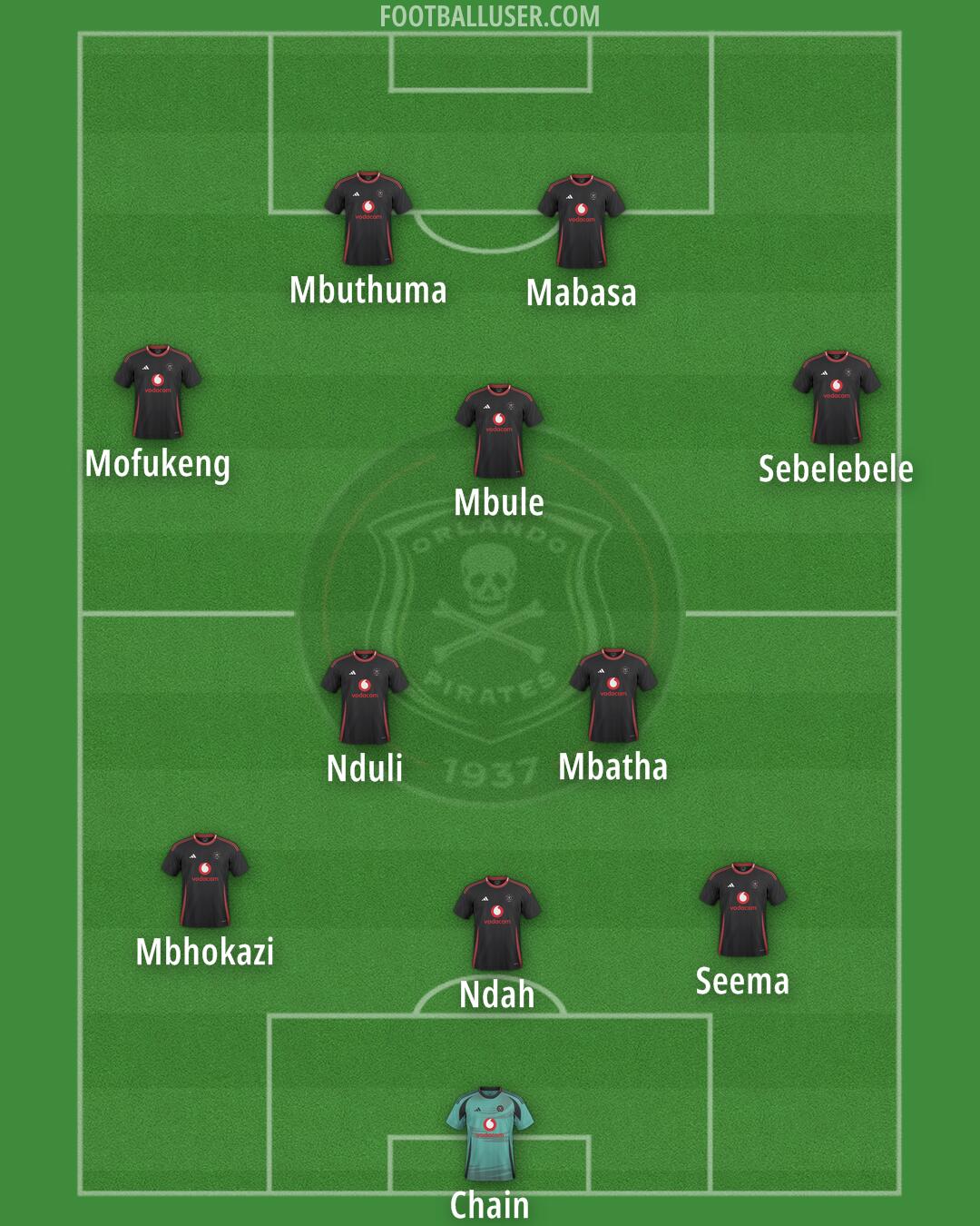Orlando Pirates Formation 2025