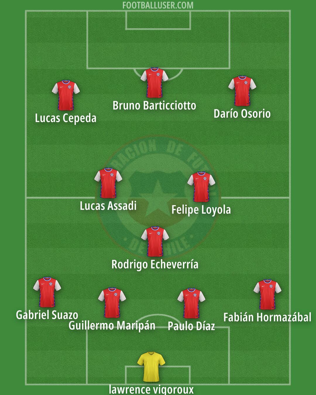 Chile Formation 2025