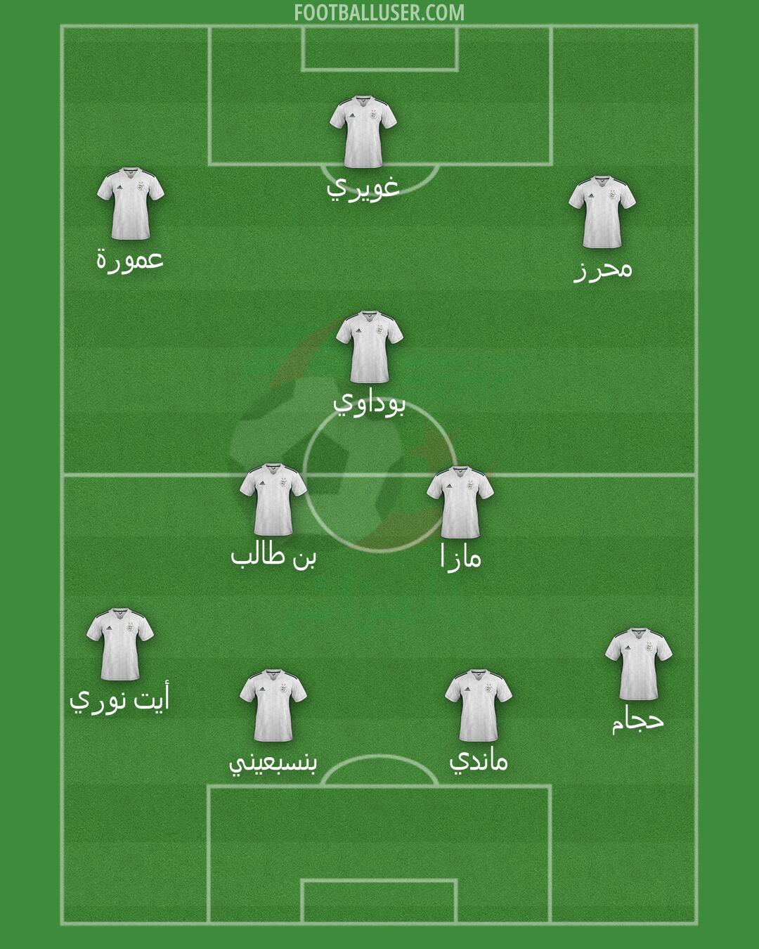 Algeria Formation 2025