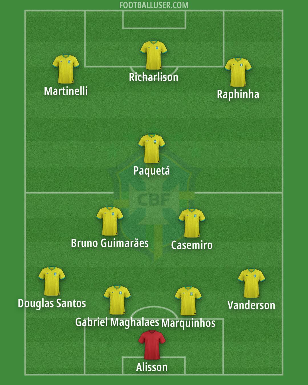 Brazil Formation 2025