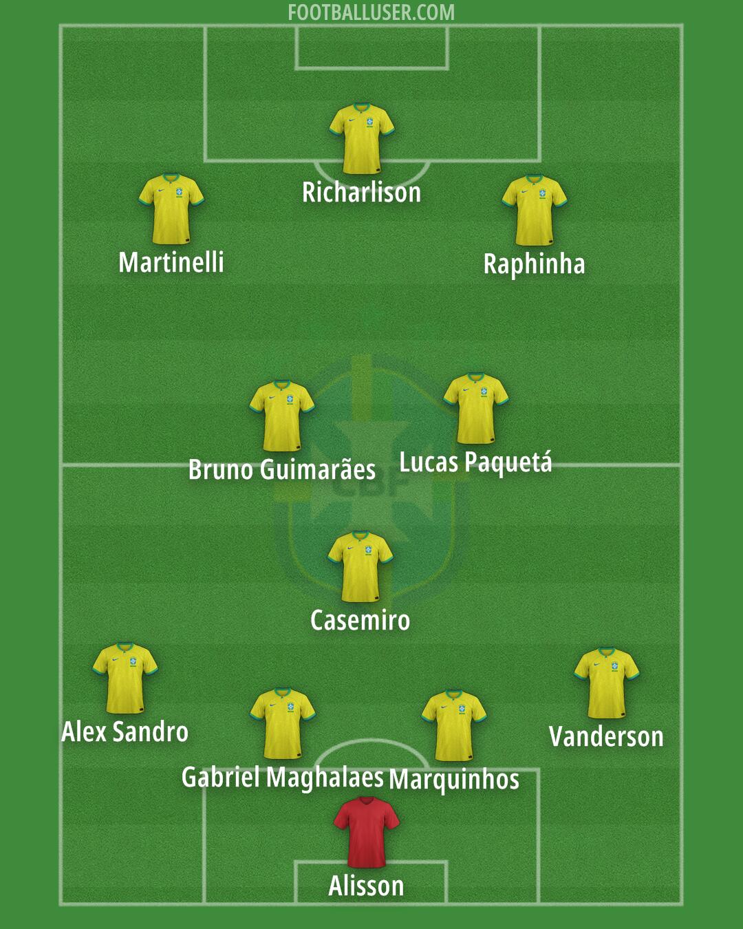 Brazil Formation 2025