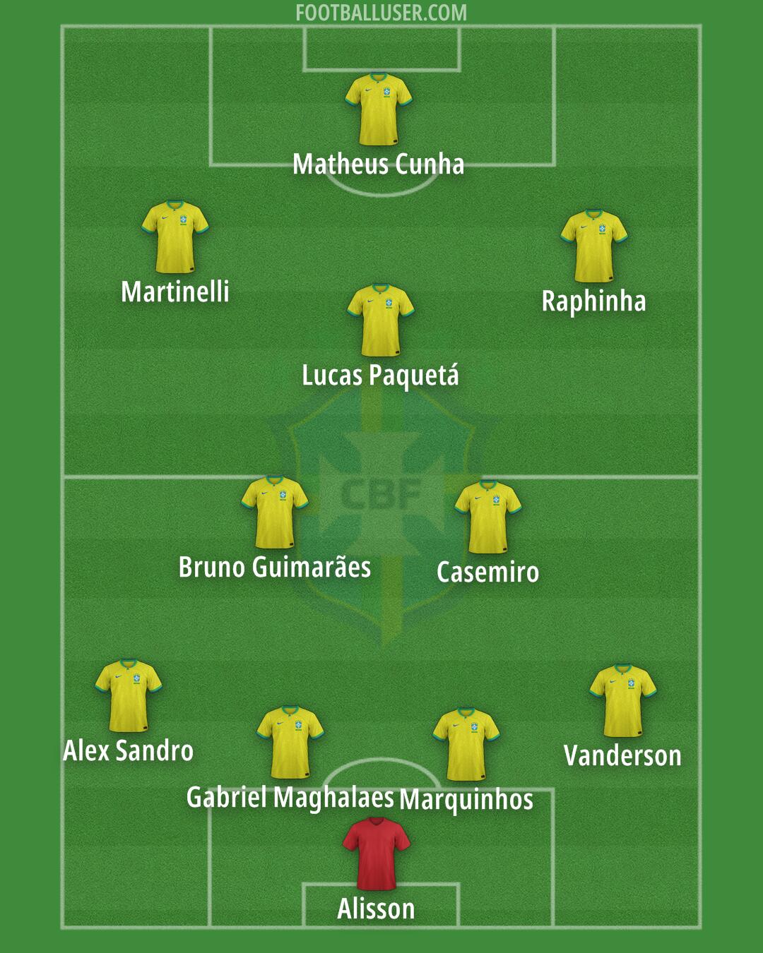 Brazil Formation 2025