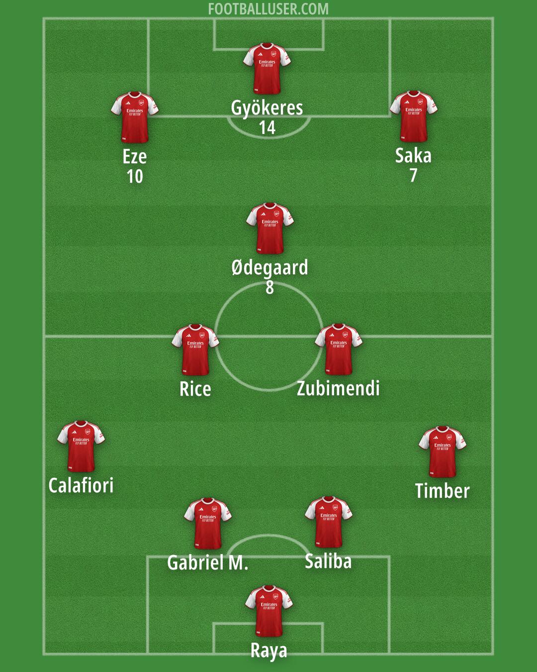 Arsenal Formation 2025