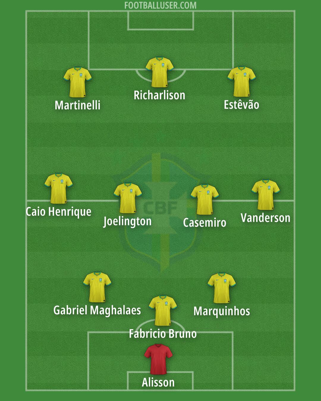Brazil Formation 2025