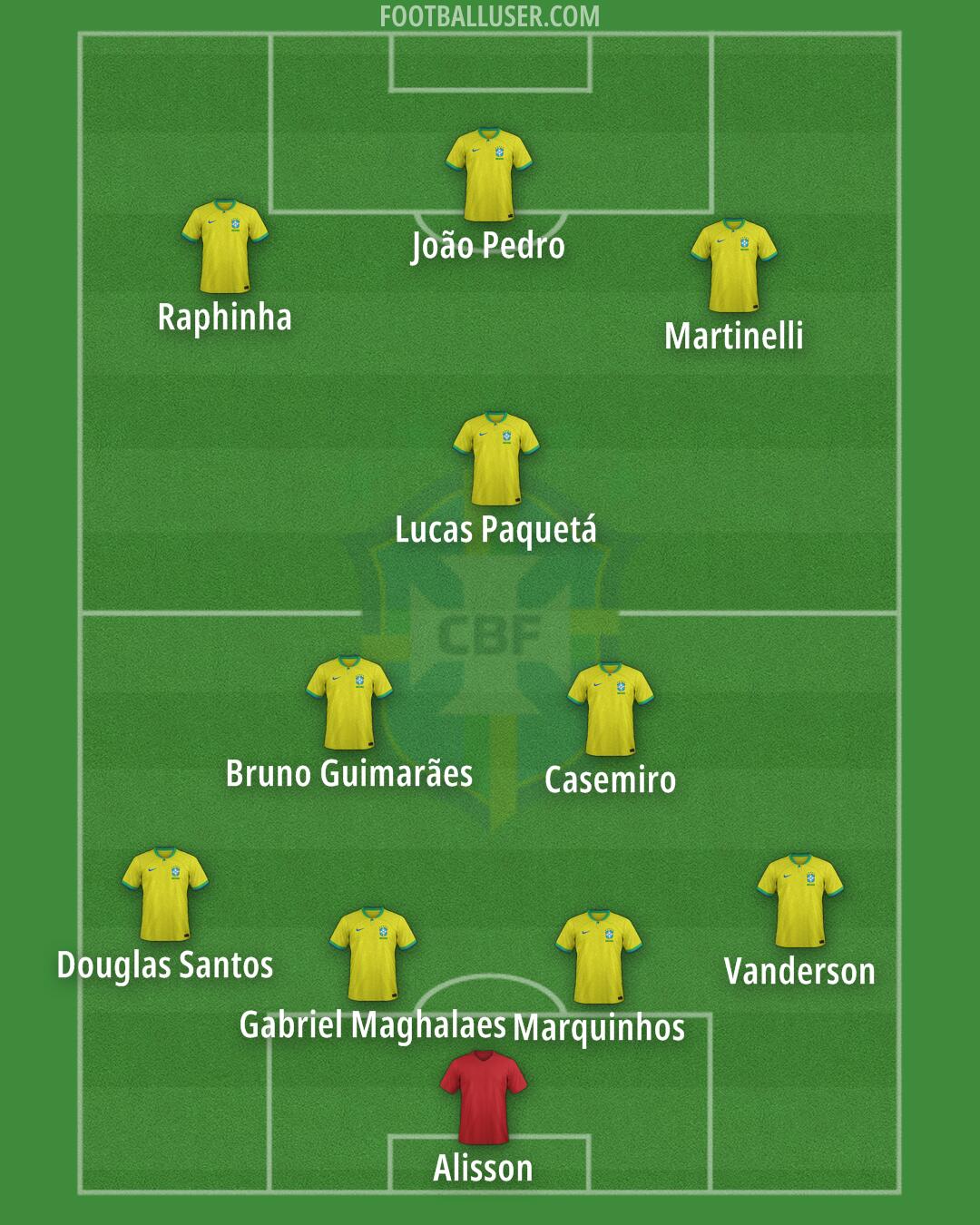 Brazil Formation 2025