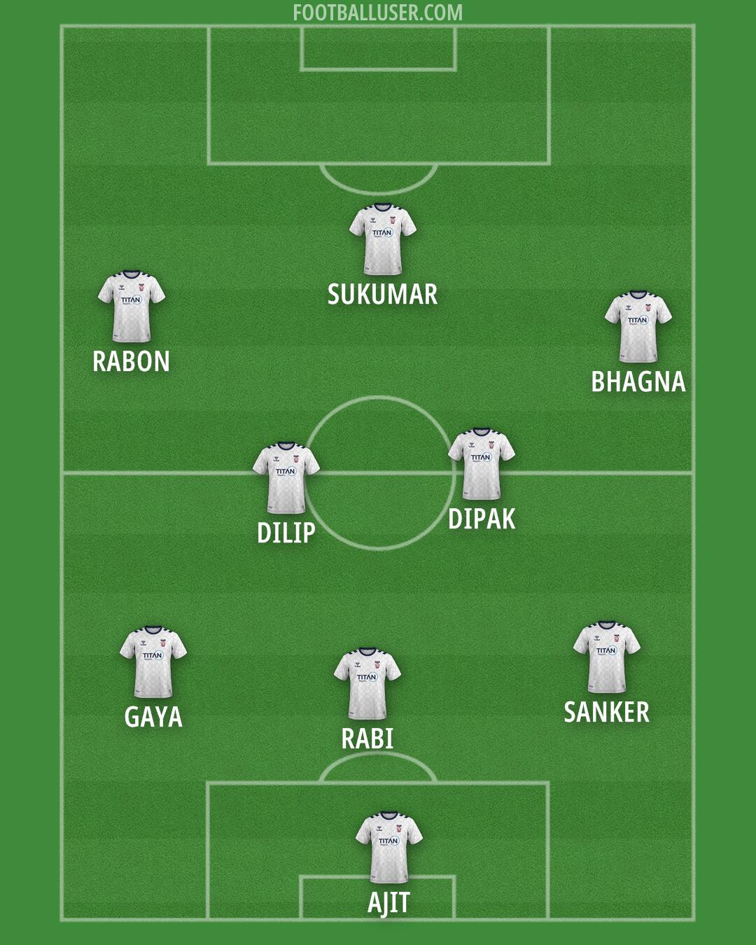 York Formation 2025