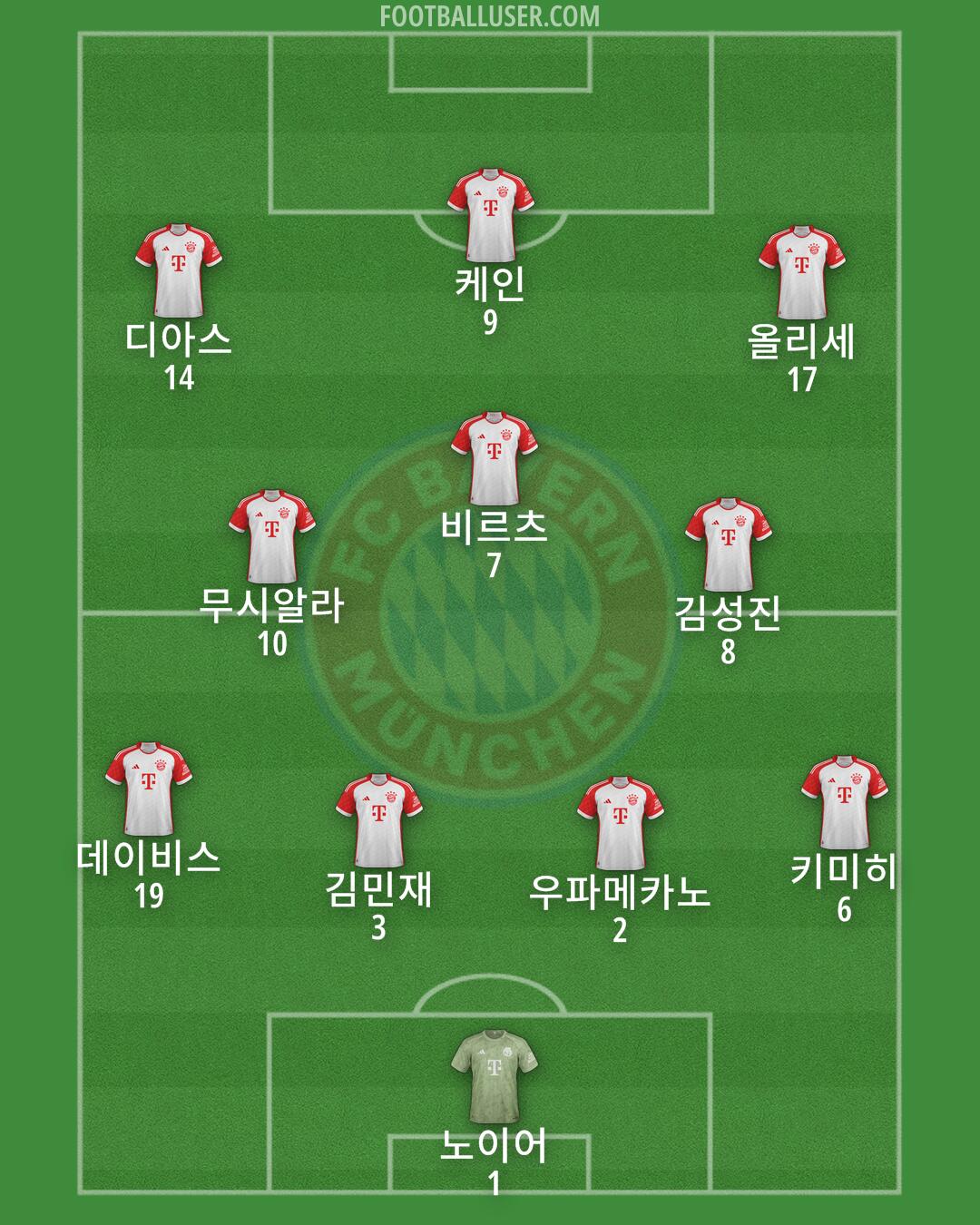 FC Bayern Formation 2025