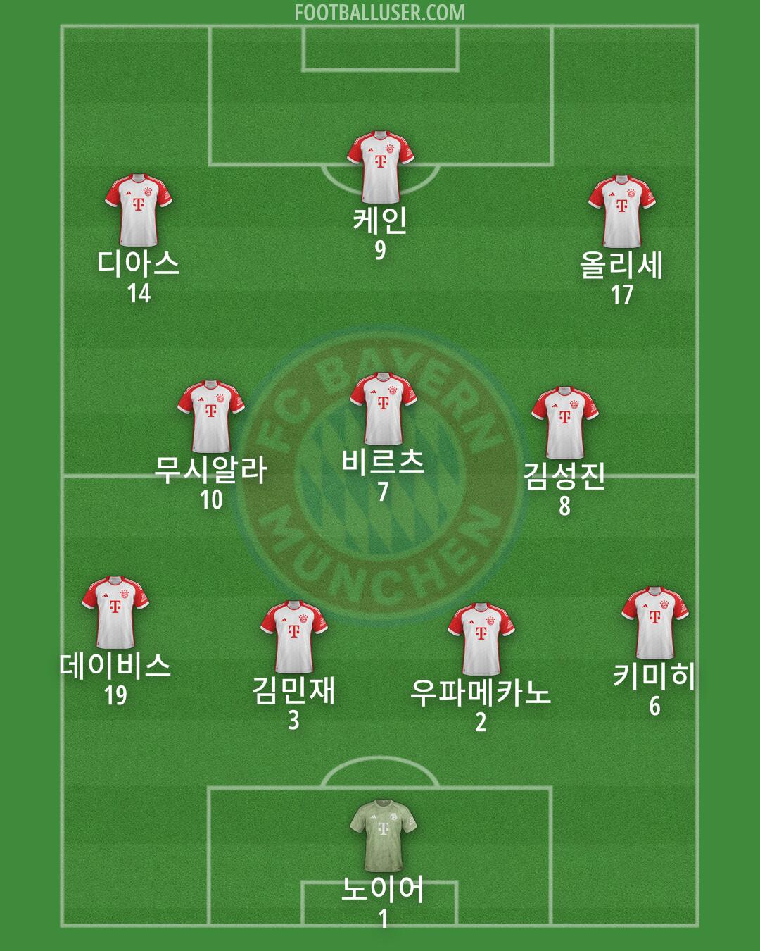 FC Bayern Formation 2025