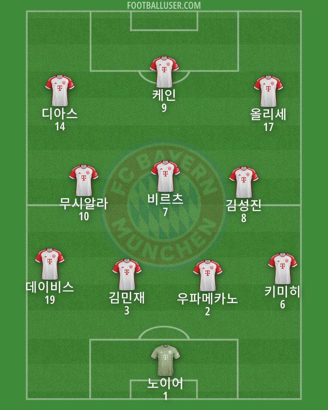 FC Bayern Formation 2025