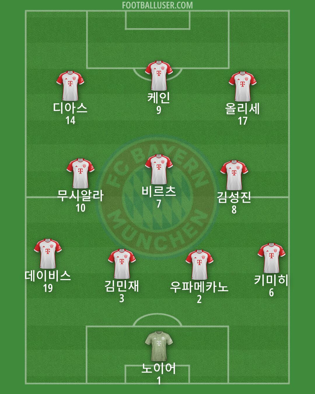 FC Bayern Formation 2025