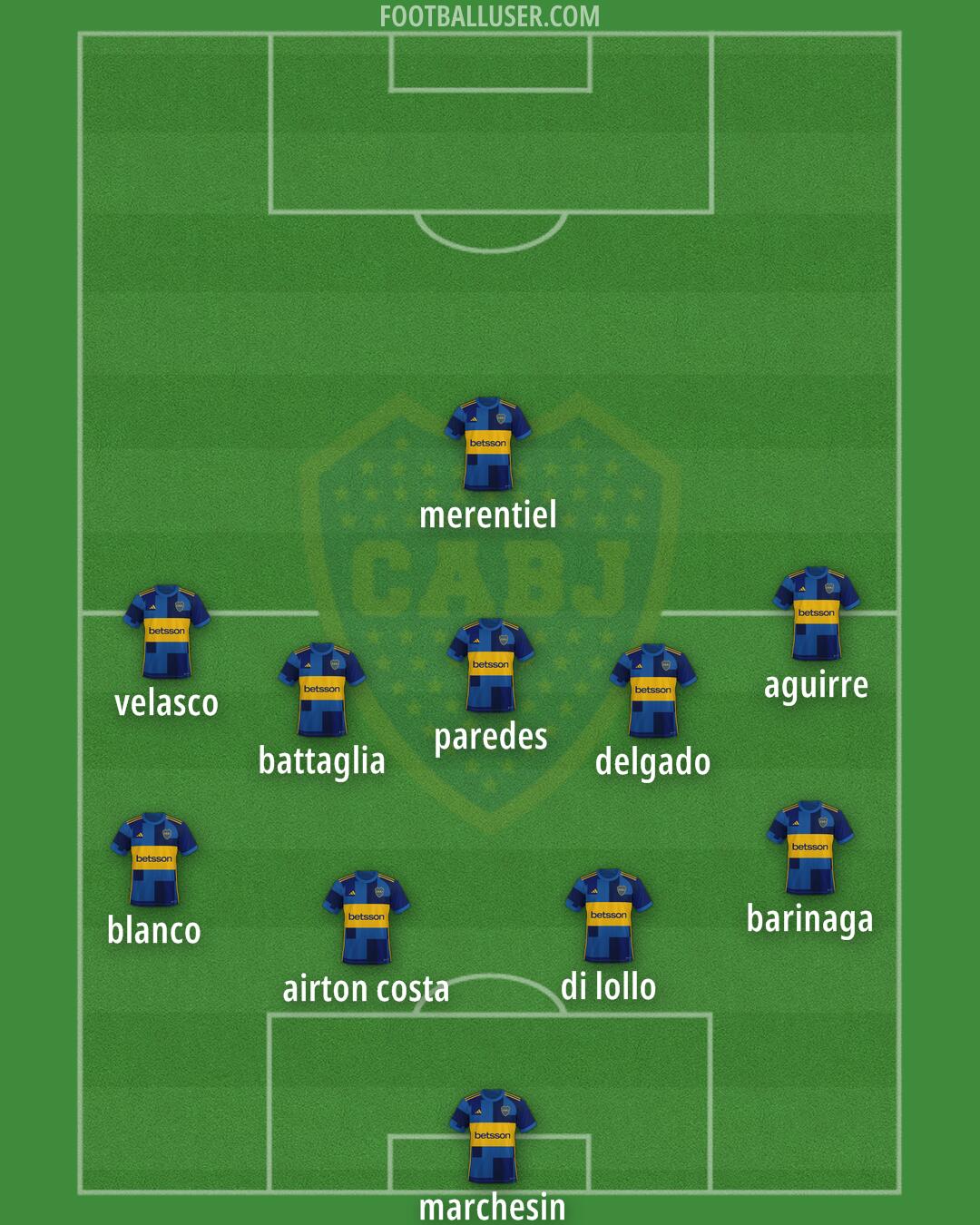 Boca Formation 2025