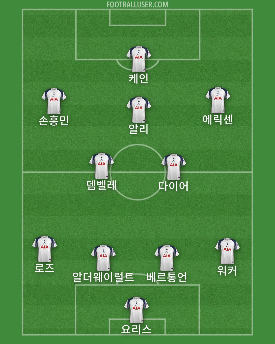 Tottenham Formation 2025