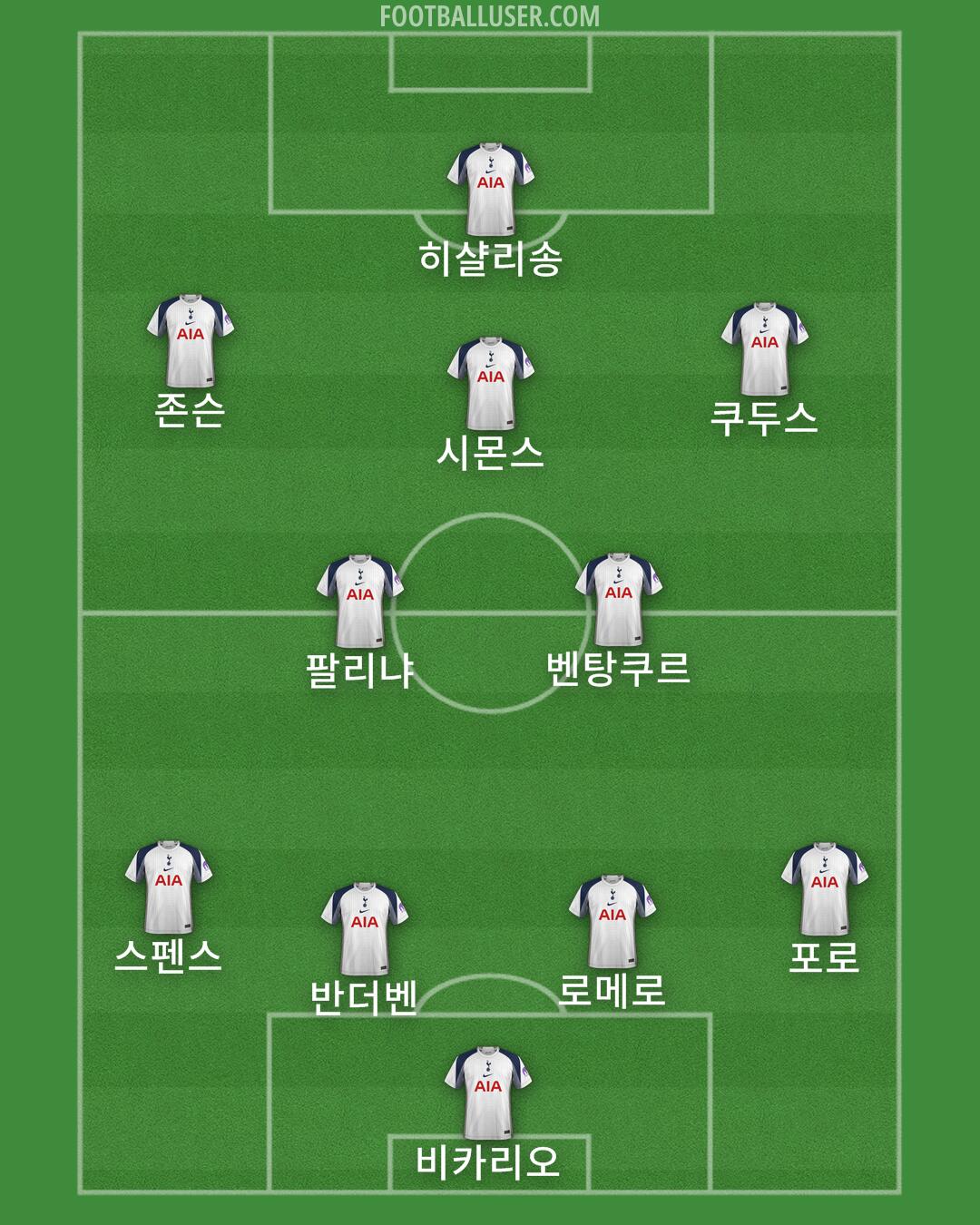 Tottenham Formation 2025