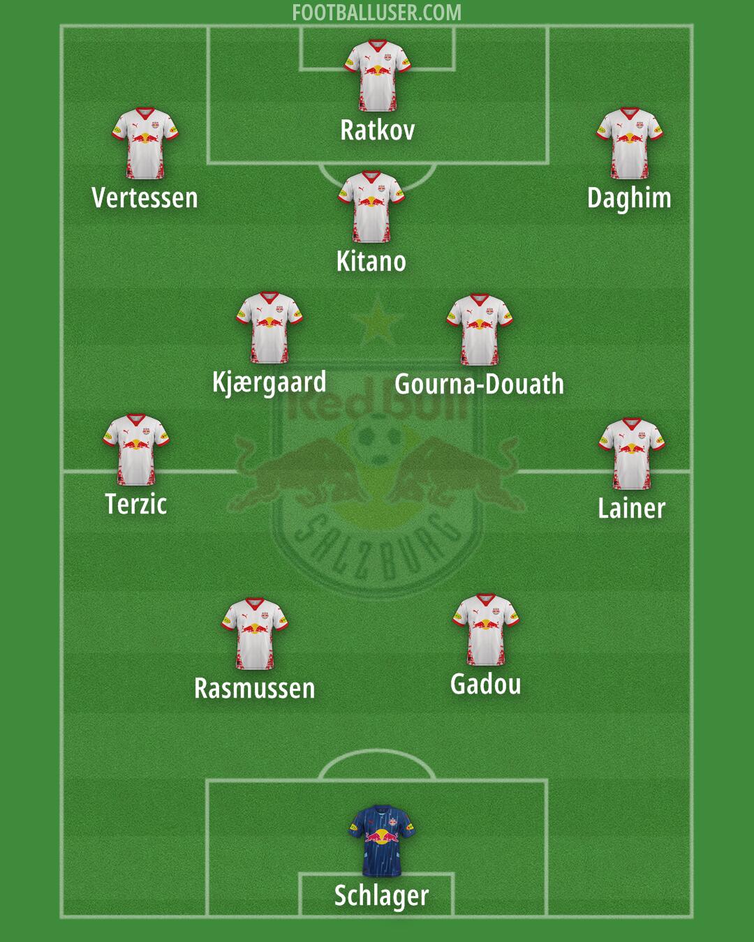 RB Salzburg Formation 2025