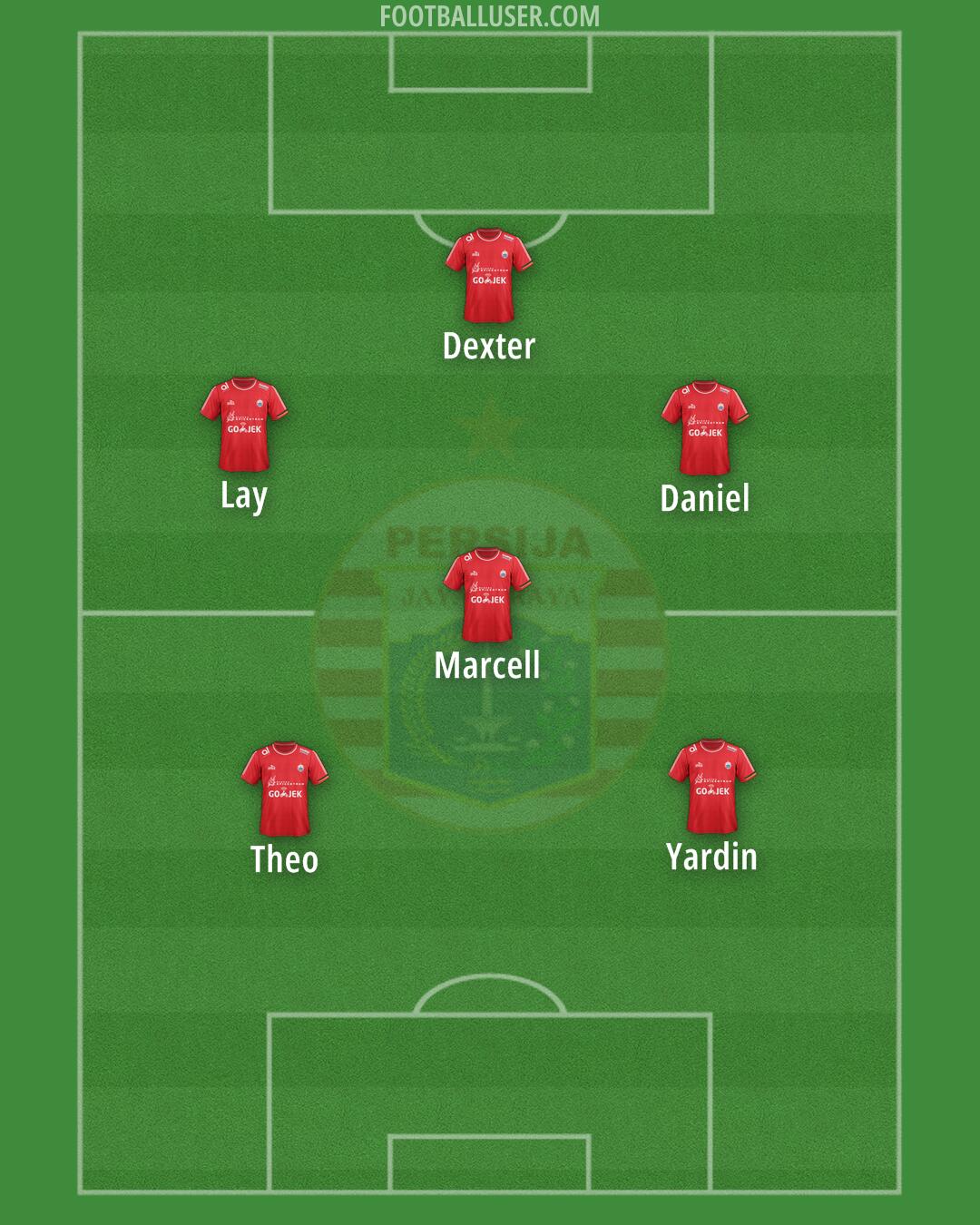 Persija Formation 2025