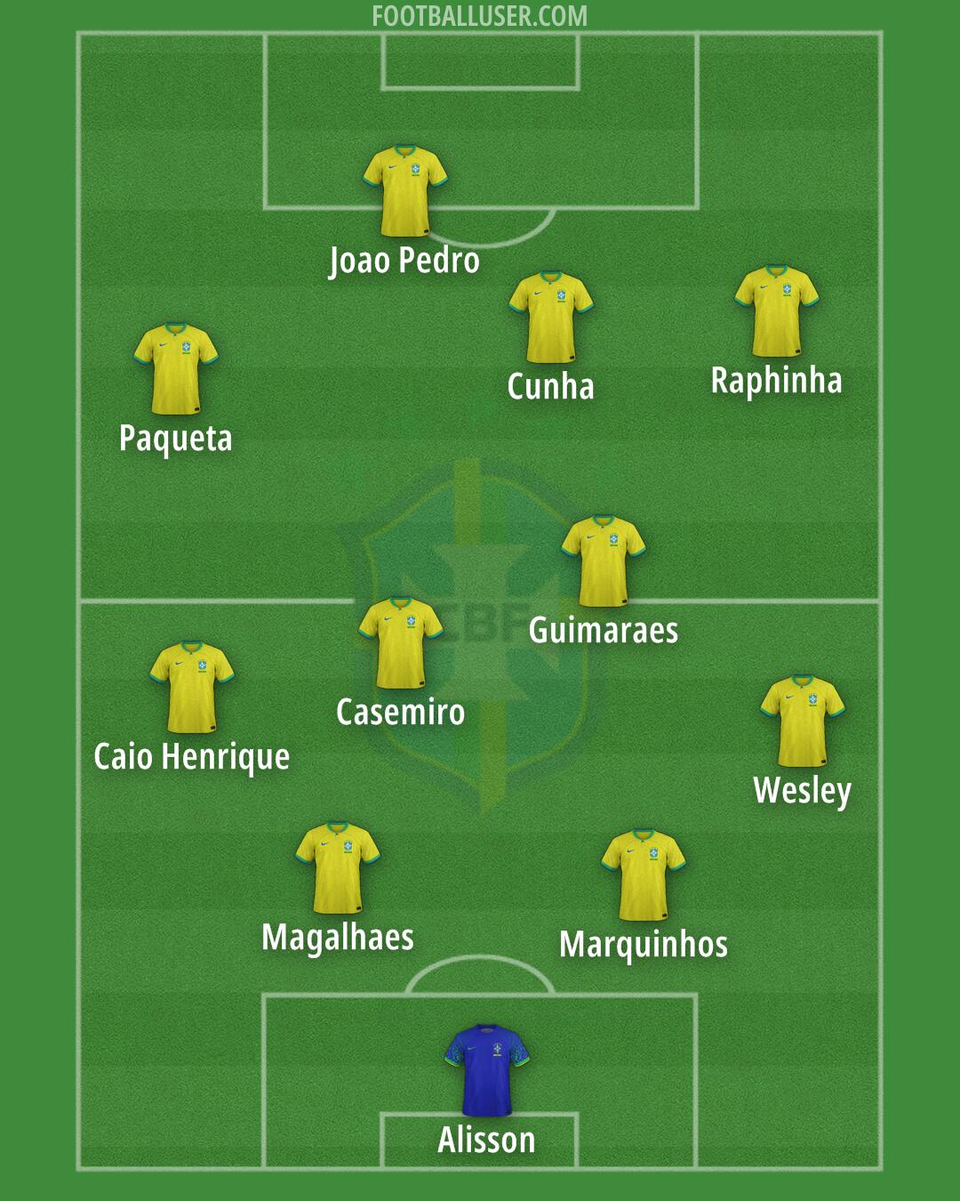 Brazil Formation 2025