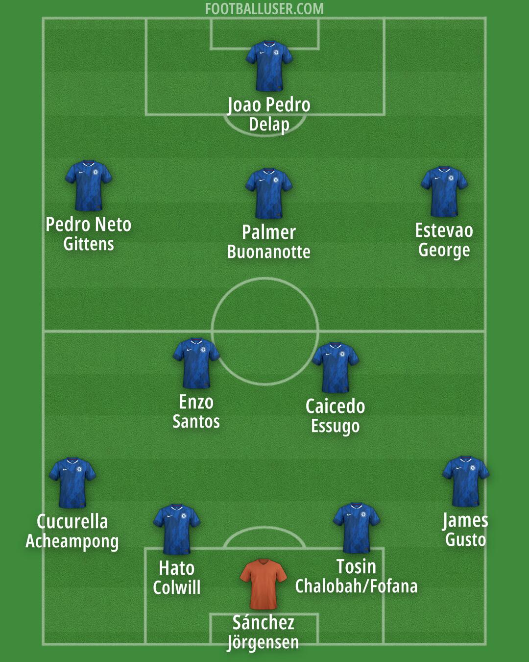 Chelsea Formation 2025