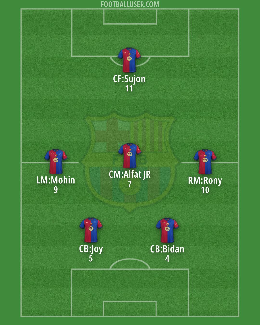 Barcelona Formation 2025