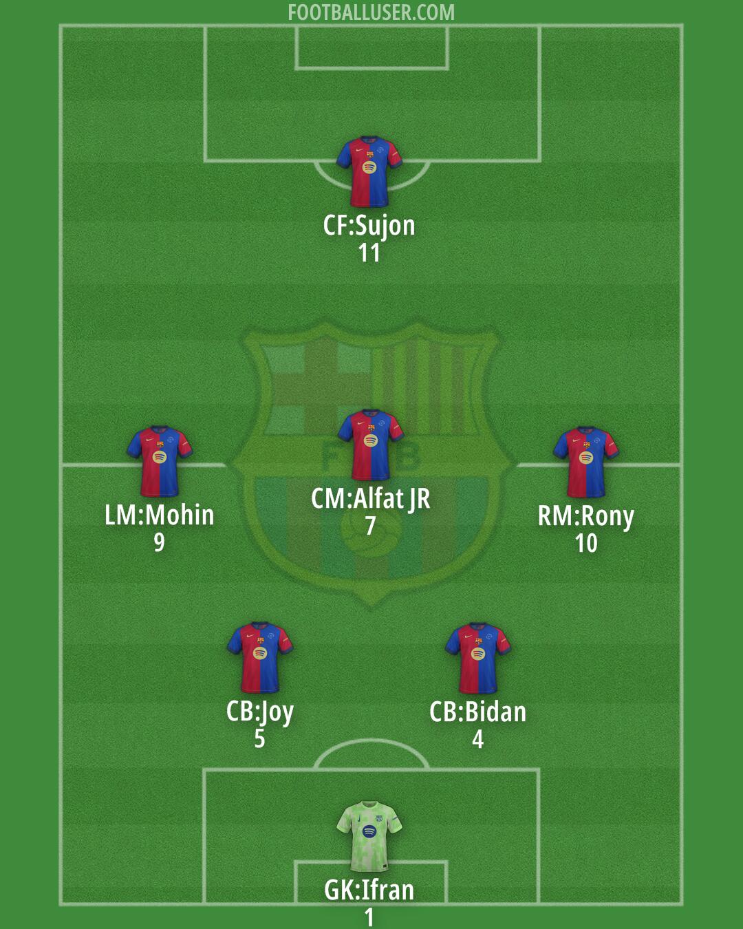 Barcelona Formation 2025