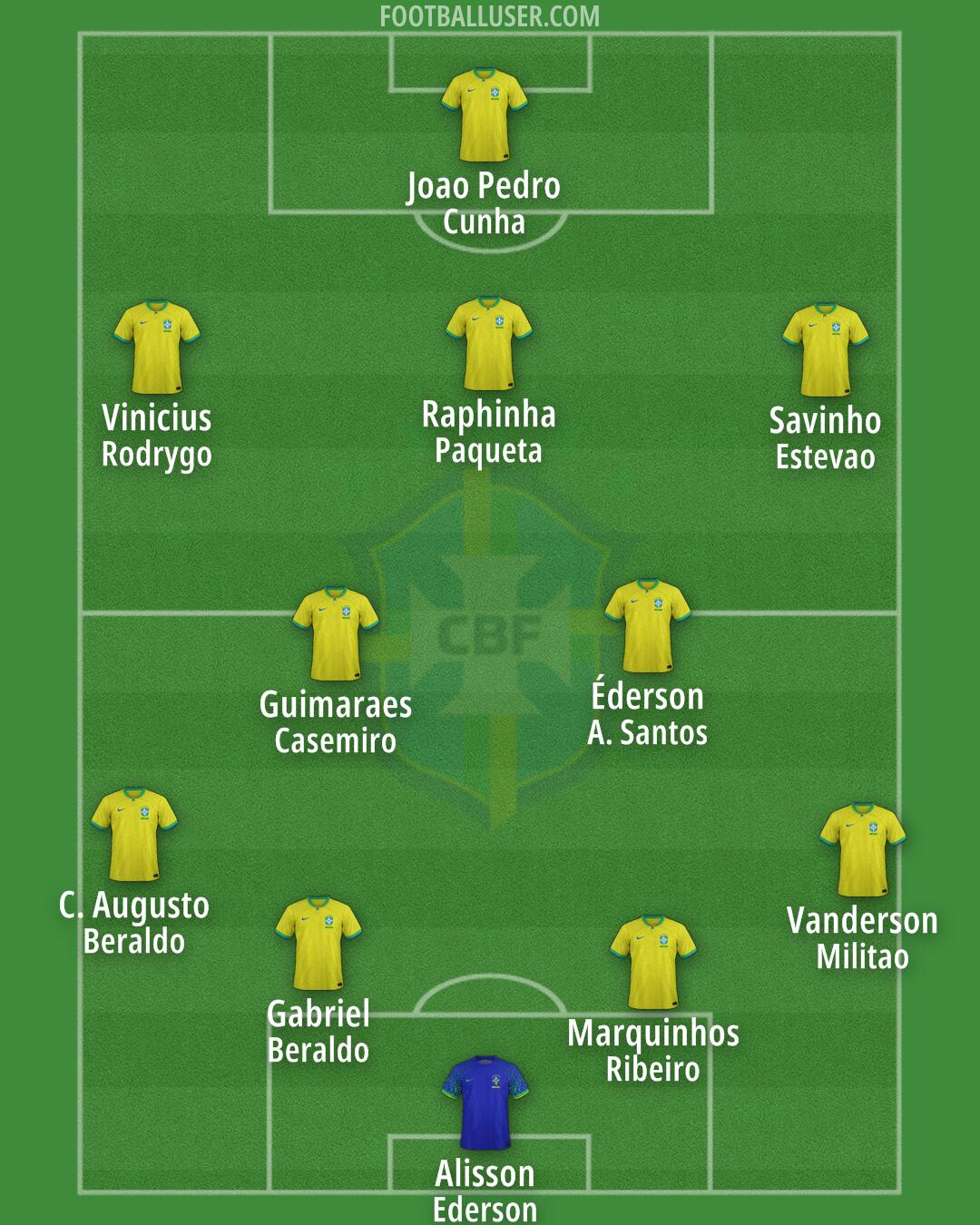 Brazil Formation 2025