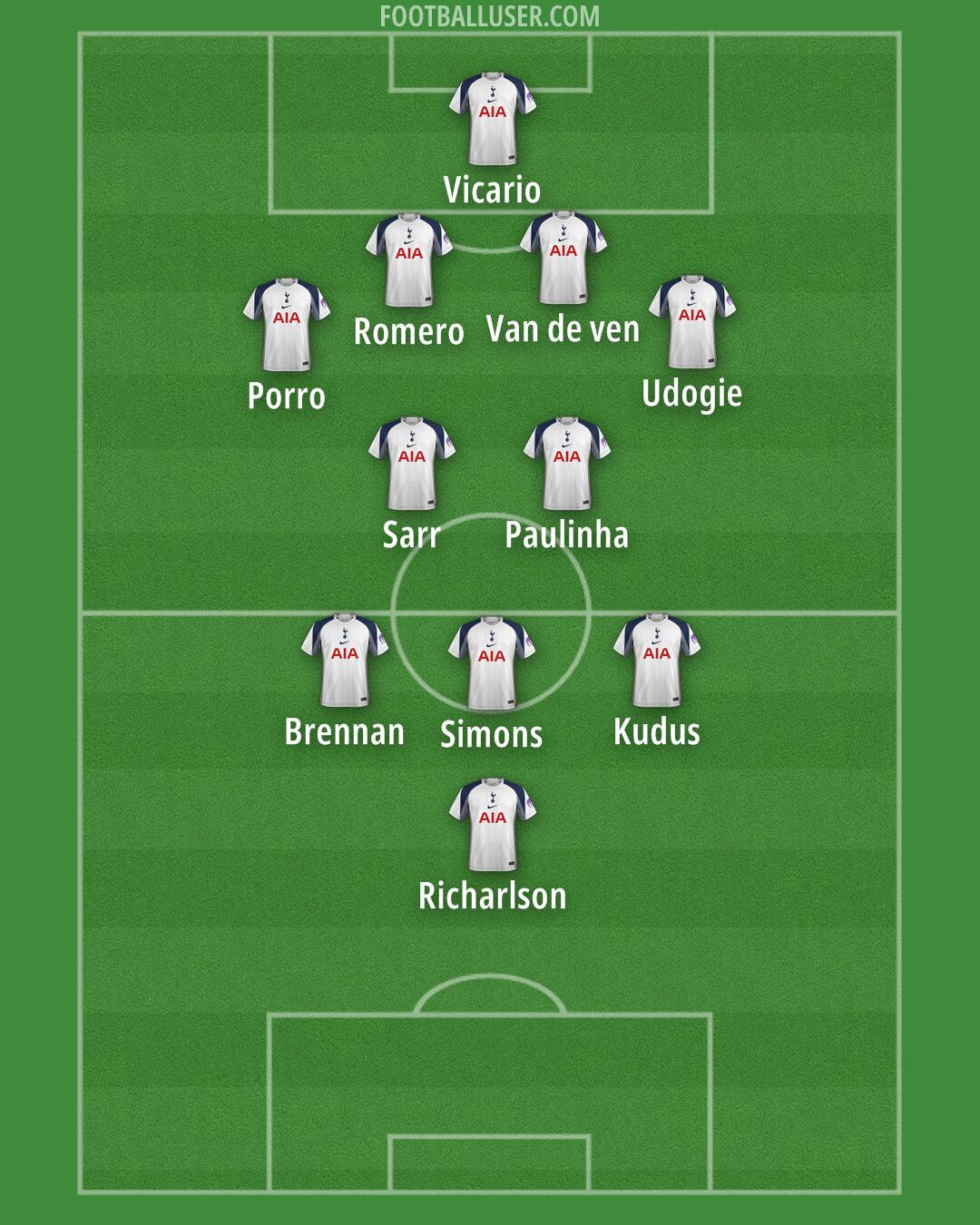 Tottenham Formation 2025
