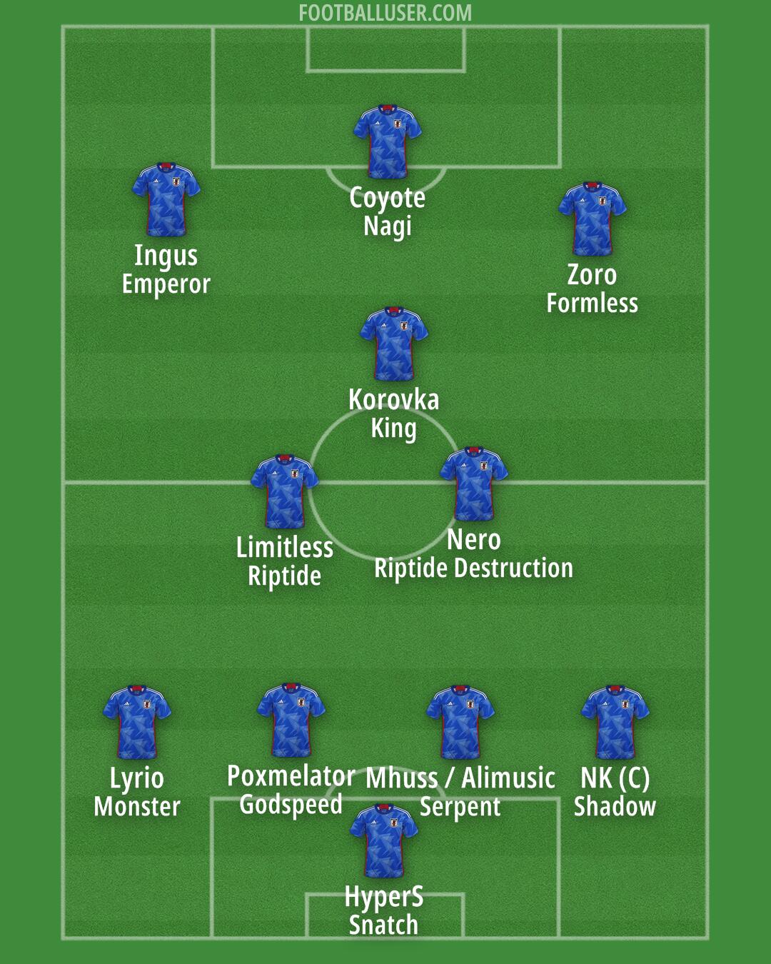 Japan Formation 2025